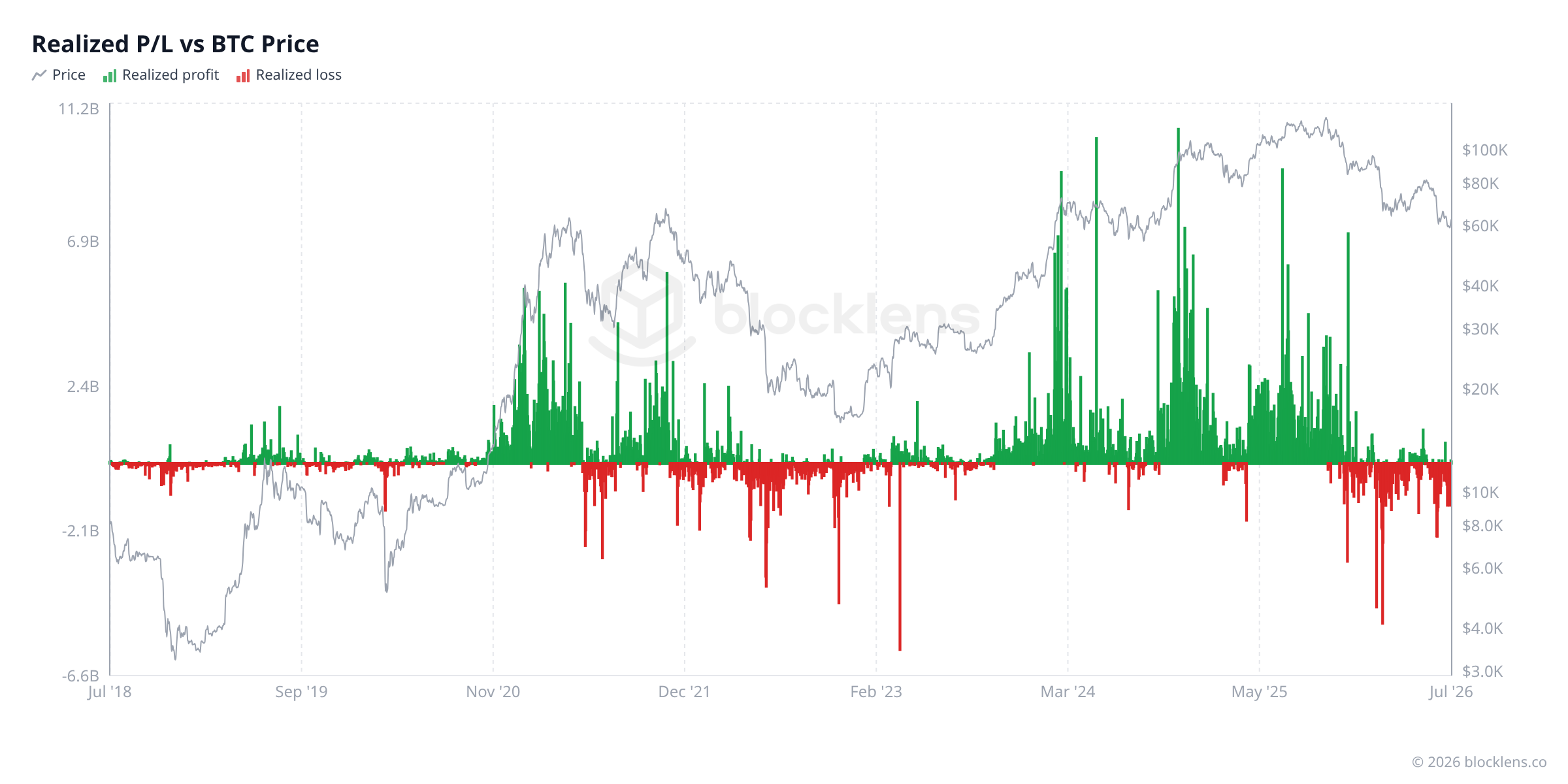 Figure 1 — Realized P/L over time